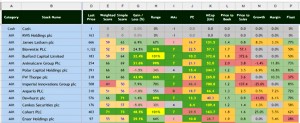 Stock Sheet v0-6 A to P (Portfolio Tracking Spreadsheet part 9 plus SmallCap update 12)
