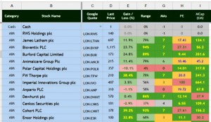 Stock sheet v0-4 A to I (Portfolio Tracking Spreadsheet part 7 plus SmallCap update 10)