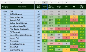 Stock sheet v0-4 A to J (Portfolio Tracking Spreadsheet part 7 plus SmallCap update 10)