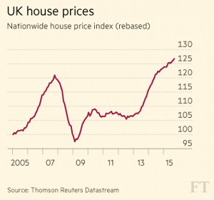 UK House Prices