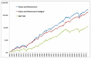 VAMO and Hedge graph (VAMO Hedge &ndash; Playing Offense And Defense)