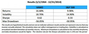VAMO performance (VAMO Hedge &ndash; Playing Offense And Defense)
