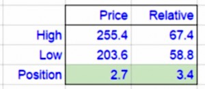 VOD range scores (Starting a Technical Analysis Spreadsheet &ndash; TA 4)