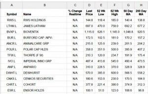 Yahoo before (Portfolio Tracking Spreadsheet part 7 plus SmallCap update 10)