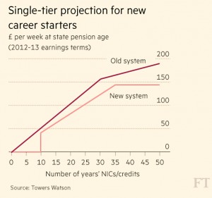 new pension for new starters