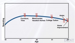 Consumer life cycle 2