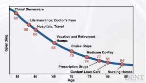 Consumer life cycle 3