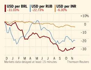 EM currencies