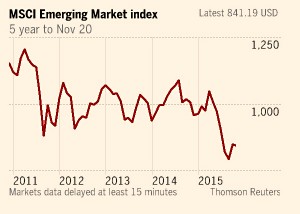 EM index
