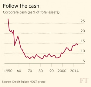 Cash as a share of assets