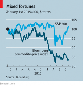 stocks vs commodities