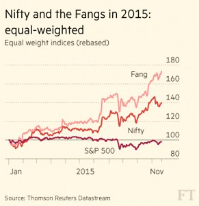 Nifty and the FANGs 2015- equal weights