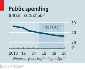 Public spending to 2020