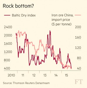emerging markets bottom