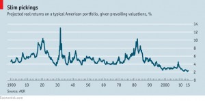 expected real retuns