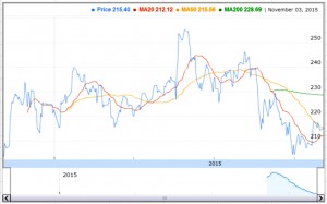 TA 0-2 MAs v2 (Bollinger Bands &ndash; Technical Analysis 5)