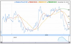 TA 0-2 RMAs (Bollinger Bands &ndash; Technical Analysis 5)