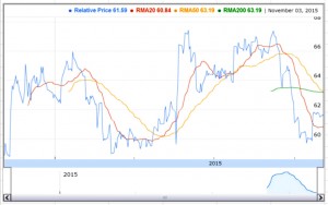 TA 0-2 RMAs v2 (Bollinger Bands &ndash; Technical Analysis 5)