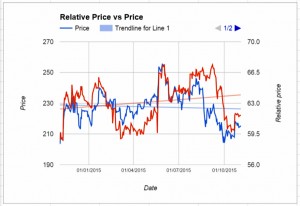 TA 0-2 RP vs P (Bollinger Bands &ndash; Technical Analysis 5)