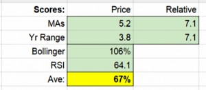 VOD scores 151110 (Relative Strength Index (RSI) Oscillator &ndash; TA 6)