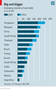 Emerging market private debt