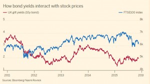 bonds and stocks