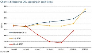 cash public spending