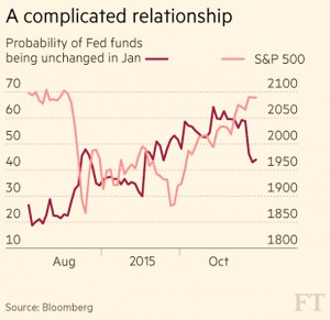 interest rate expectations
