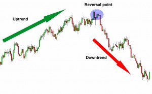reversal (Trends and reversion &ndash; Technical Analysis 9)