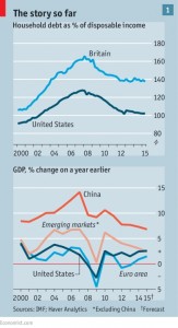Household debt and GDP