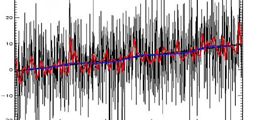 Trends and reversion