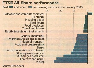 FTSE All share