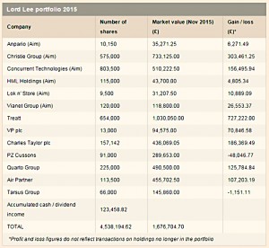 Lord Lee portfolio 2015