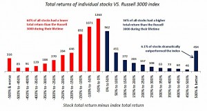 Negative-Lifetime-Total-Return-2