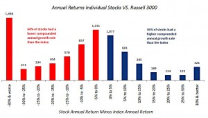 Negative-Lifetime-Total-Return-3
