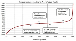 Negative-Lifetime-Total-Return-4