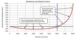 Negative-Lifetime-Total-Return-5