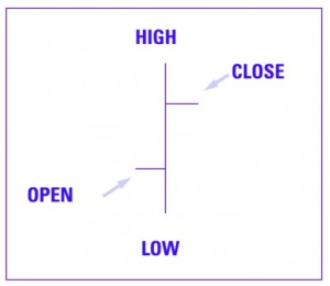 Price bar (Bar patterns &ndash; Technical Analysis 13)