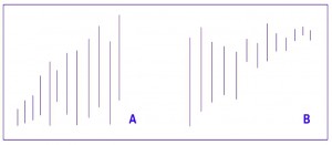 Range Expansion and Contraction (Bar patterns &ndash; Technical Analysis 13)