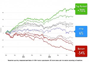 StockRanks performance