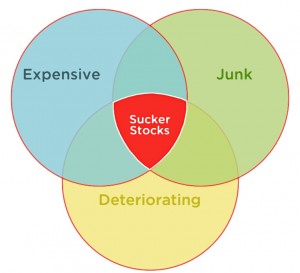 Sucker stocks