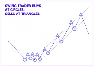 Swing trader (Indicators &ndash; Technical Analysis 11)