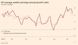 UK earnings growth
