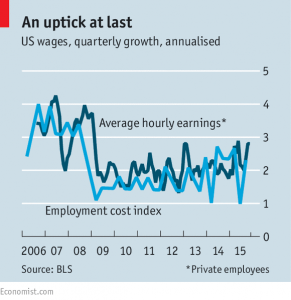 US wages growth
