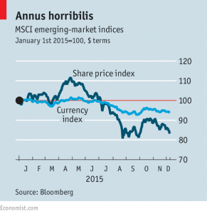 emerging market indices