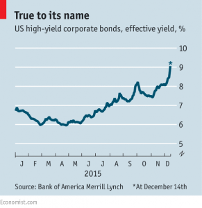 high yield bonds