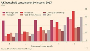 UK household spending