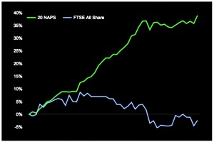 Portfolio Construction