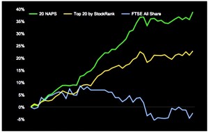 naps vs top 20