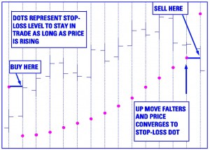 parabolic stop (Trading Rules &ndash; Technical Analysis 12)
